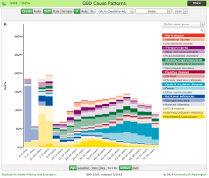 GBDinteractive